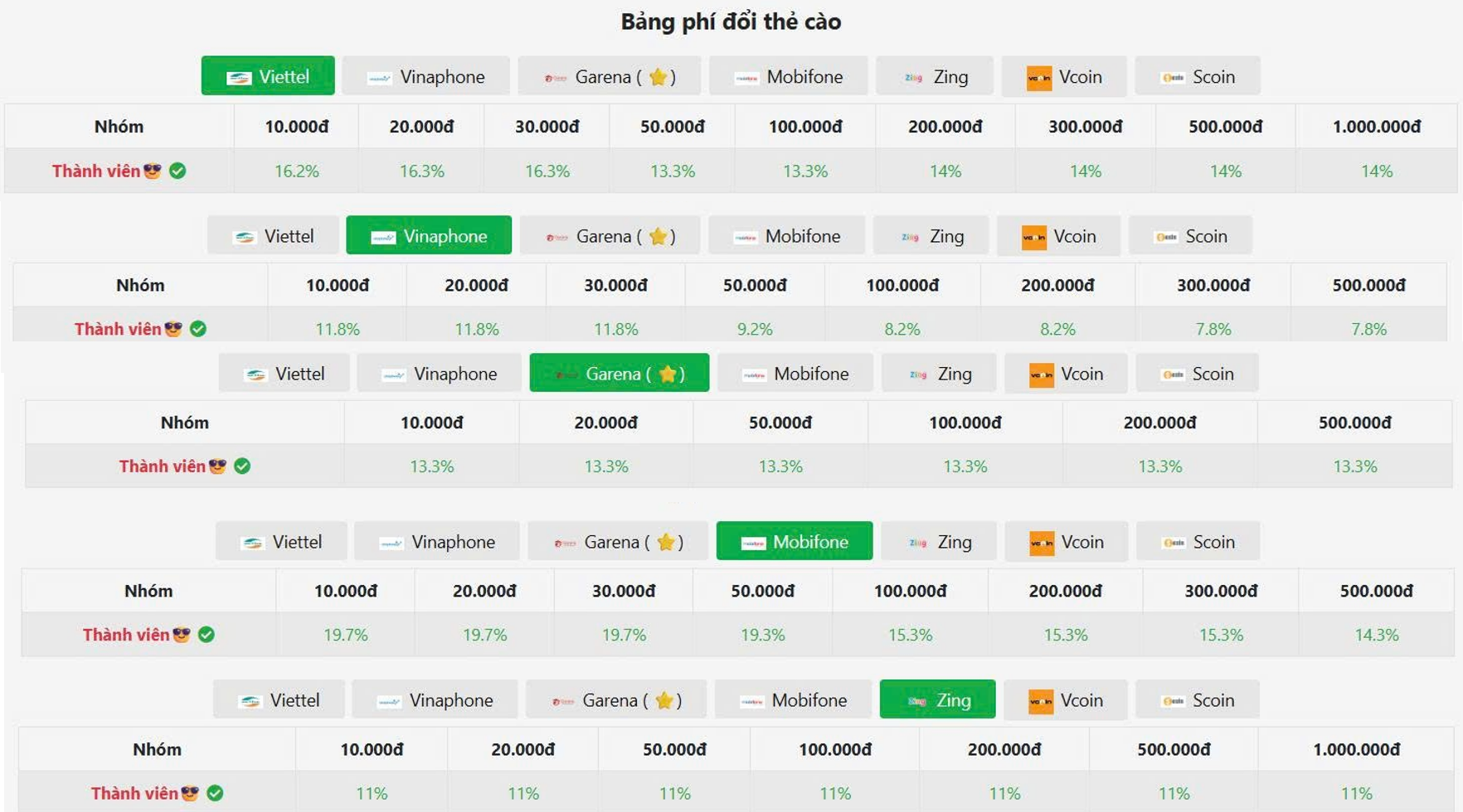 Phí gạch thẻ cào